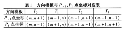 基于提取在线实时采集的边缘检测算法的研究,第6张