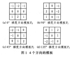 基于提取在线实时采集的边缘检测算法的研究,基于提取在线实时采集的边缘检测算法的研究,第2张