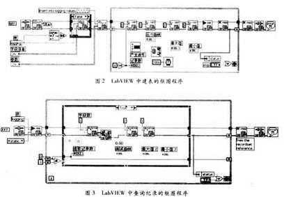 LabVIEW SQLToolkit附加工具包的特点和应用实例,LabVIEW SQLToolkit附加工具包的特点和应用实例,第3张