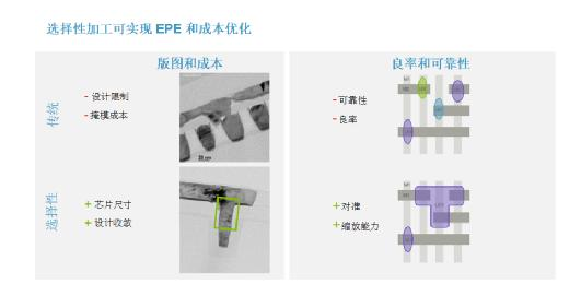 材料帮助图形成像以解决PPAC中的矛盾,材料帮助图形成像以解决PPAC中的矛盾,第5张