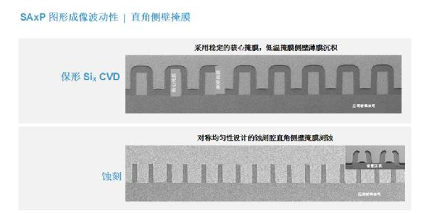 材料帮助图形成像以解决PPAC中的矛盾,材料帮助图形成像以解决PPAC中的矛盾,第4张