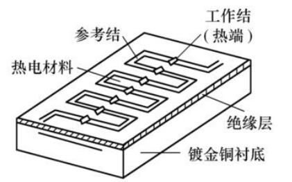 热电堆传感器是什么东西_热电堆传感器是干什么用的,热电堆传感器是什么东西_热电堆传感器是干什么用的,第2张