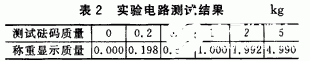 自校准A／D转换器ADS1110芯片的原理、结构和应用分析,第6张