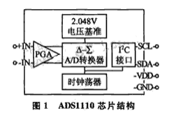 自校准A／D转换器ADS1110芯片的原理、结构和应用分析,自校准A／D转换器ADS1110芯片的原理、结构和应用分析,第2张