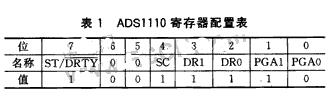 自校准A／D转换器ADS1110芯片的原理、结构和应用分析,第4张