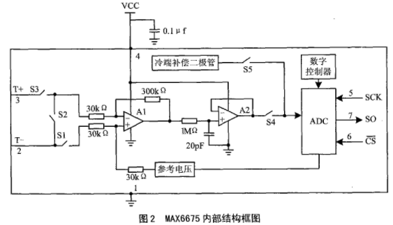 热电偶放大器与数字转换器MAX6675的原理、性能特点和应用分析,第3张