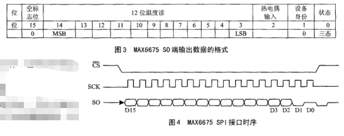 热电偶放大器与数字转换器MAX6675的原理、性能特点和应用分析,第4张