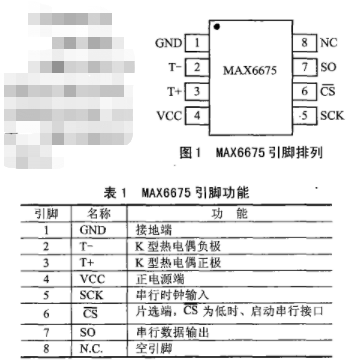 热电偶放大器与数字转换器MAX6675的原理、性能特点和应用分析,热电偶放大器与数字转换器MAX6675的原理、性能特点和应用分析,第2张