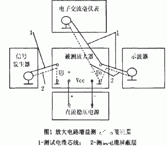 小信号低频放大器的测试方法和调试注意事项,小信号低频放大器的测试方法和调试注意事项,第2张