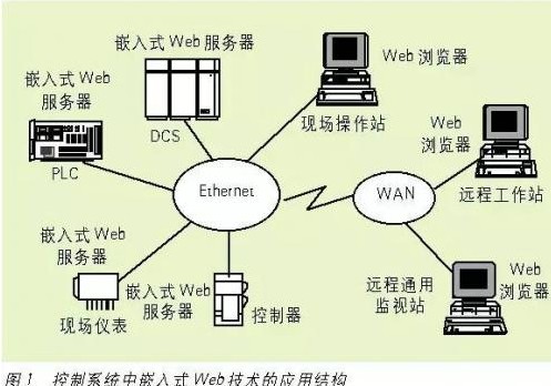 关于嵌入式微处理器体系结构组成部分,关于嵌入式微处理器体系结构组成部分,第2张