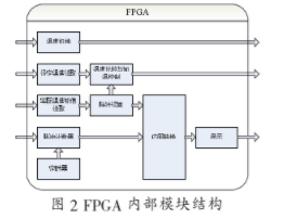 采用新型高性能可编程逻辑器件实现洗片机控制系统的设计,第3张