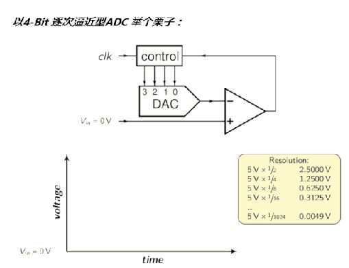 ADC 带宽与模拟抗混叠滤波器误差源,ADC 带宽与模拟抗混叠滤波器误差源,第2张