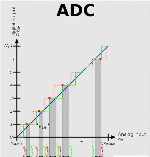 ADC 带宽与模拟抗混叠滤波器误差源,ADC 带宽与模拟抗混叠滤波器误差源,第3张