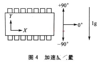 双轴加速度测量系统ADXL202的性能特点和应用场景,第6张