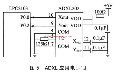 双轴加速度测量系统ADXL202的性能特点和应用场景,第8张