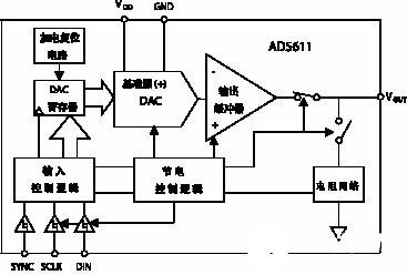 低功耗10位DAC AD5611的性能特点和应用设计分析,低功耗10位DAC AD5611的性能特点和应用设计分析,第2张