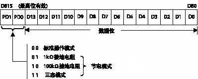 低功耗10位DAC AD5611的性能特点和应用设计分析,第3张