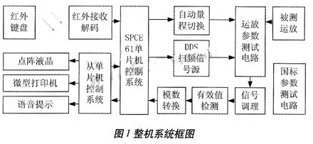 采用可编程DDS芯片和单片机实现测量系统的设计,采用可编程DDS芯片和单片机实现测量系统的设计,第2张