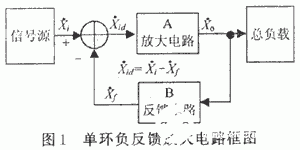 等效电路理想模型在负反馈放大电路中的应用分析,等效电路理想模型在负反馈放大电路中的应用分析,第2张