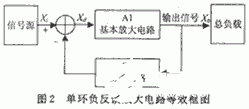 等效电路理想模型在负反馈放大电路中的应用分析,第3张