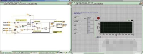 采用LabView虚拟仪器创建扫频正弦函数实现多种应用,采用LabView虚拟仪器创建扫频正弦函数实现多种应用,第2张