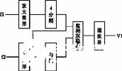 基于LabView的频率稳定度测量原理和应用设计,基于LabView的频率稳定度测量原理和应用设计,第2张