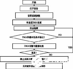 基于LabView的频率稳定度测量原理和应用设计,第3张