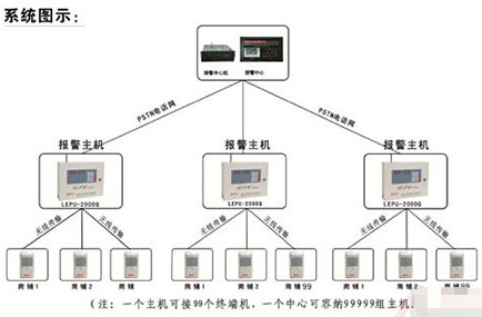 商铺治安联防快速反应系统解决方案,商铺治安联防快速反应系统解决方案,第2张