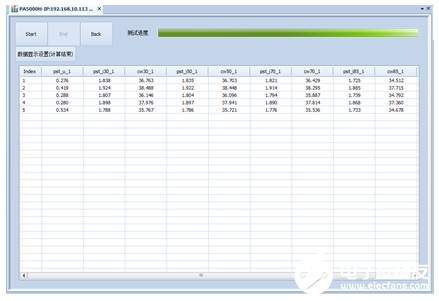 光伏风电发电的核设备逆变器的测试难点,image.png,第9张