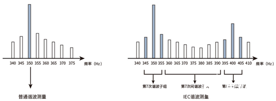 光伏风电发电的核设备逆变器的测试难点,image.png,第7张