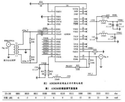 基于数字可编程可变增益放大器实现数字分析仪前端模块的设计,第3张