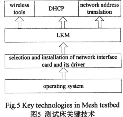 无线Mesh网络测试床的搭建、功能实现和设计,第5张