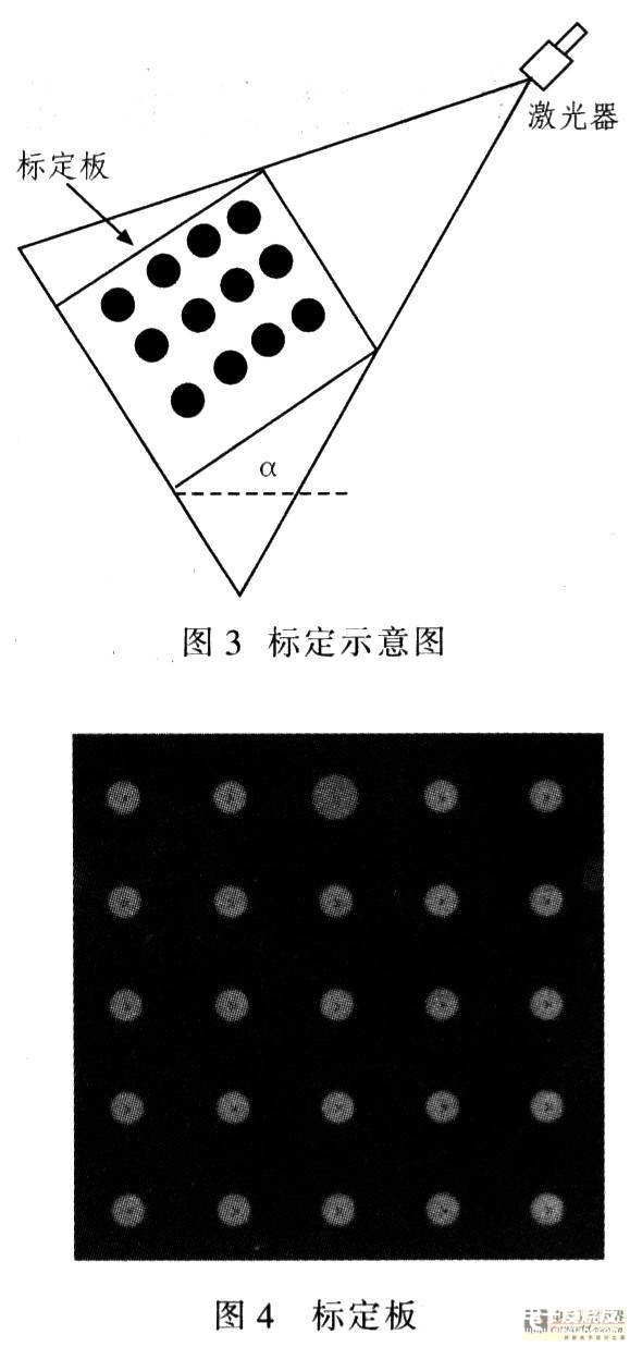 基于面阵CCD测宽技术实现激光辅助测宽系统的设计,第4张