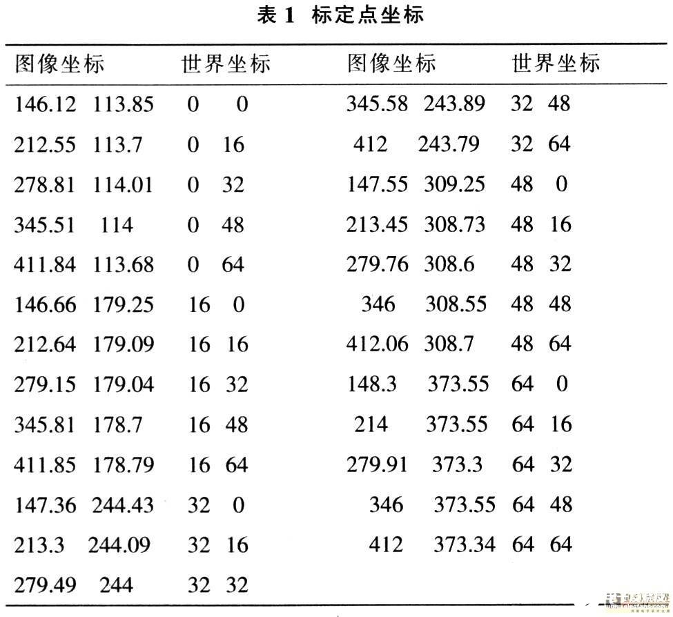 基于面阵CCD测宽技术实现激光辅助测宽系统的设计,第7张