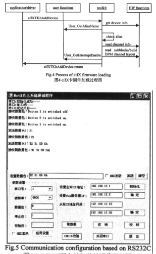 基于PROFINET现场总线技术实现NetX片上系统采集系统的设计,第5张