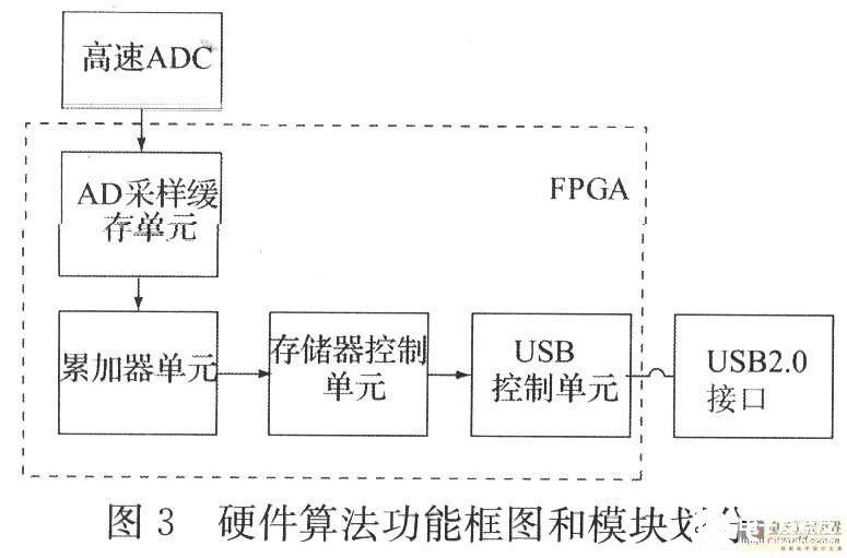 采用多功能器件实现新型数字信号中和器的应用电路设计,第4张