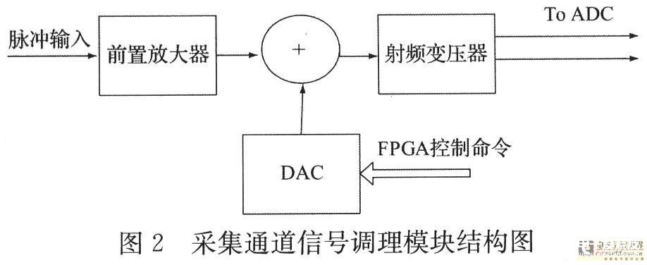 采用多功能器件实现新型数字信号中和器的应用电路设计,第3张