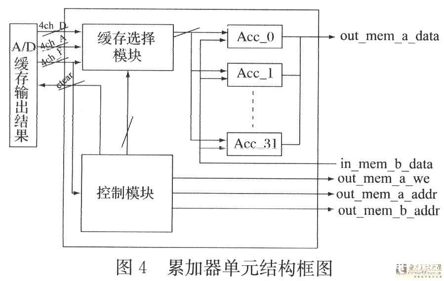 采用多功能器件实现新型数字信号中和器的应用电路设计,第5张