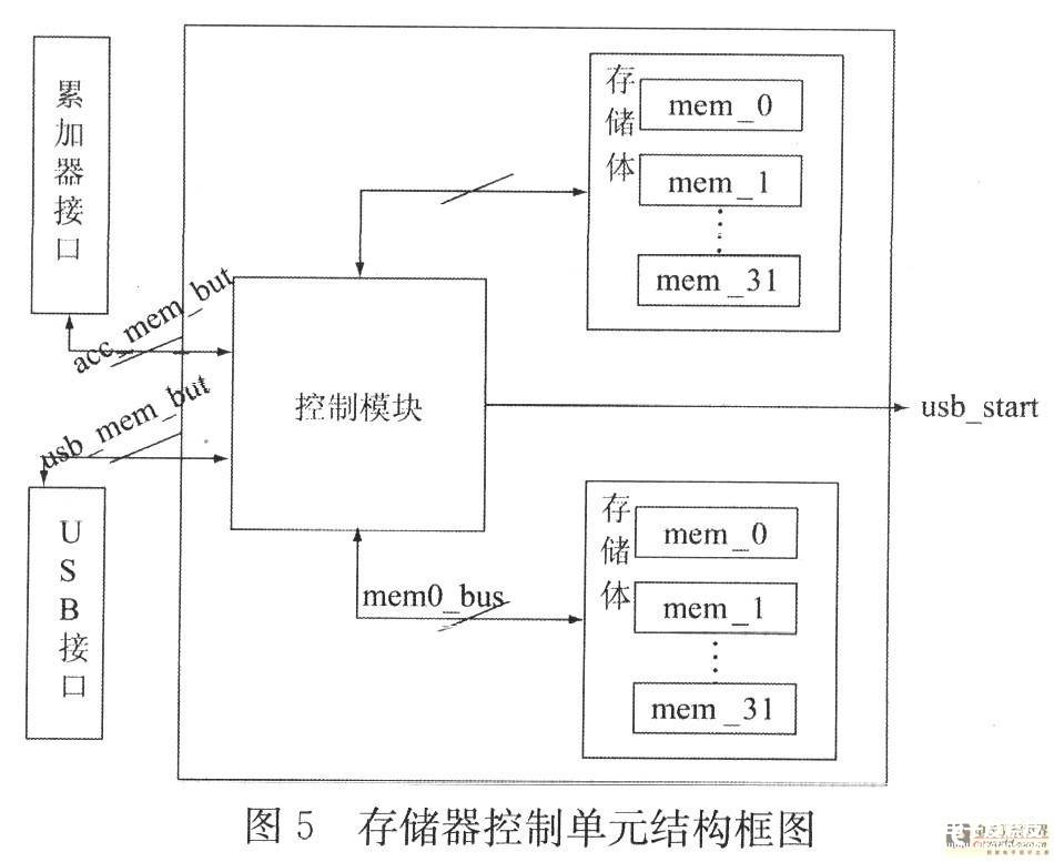 采用多功能器件实现新型数字信号中和器的应用电路设计,第6张