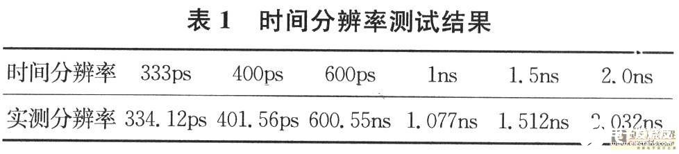 采用多功能器件实现新型数字信号中和器的应用电路设计,第7张