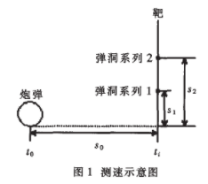 炮d爆炸d片速率测试系统的工作原理和方案设计,炮d爆炸d片速率测试系统的工作原理和方案设计,第3张