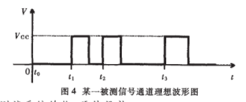 炮d爆炸d片速率测试系统的工作原理和方案设计,第7张