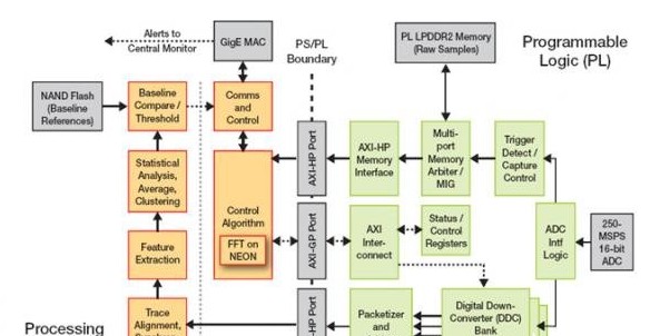 iVeia 公司推出适用于嵌入式监控器设计的Zynq SoC处理器,iVeia 公司推出适用于嵌入式监控器设计的Zynq SoC处理器,第4张