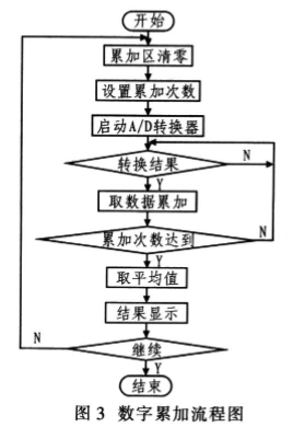 基于拉曼散射的测温系统的改善和方案设计,第5张