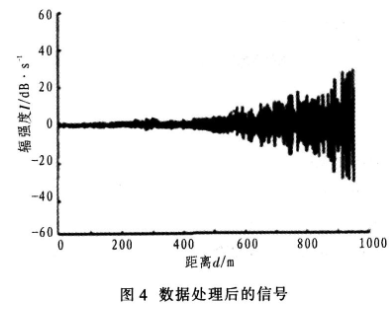 基于拉曼散射的测温系统的改善和方案设计,第8张