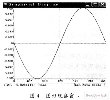 基于DSP器件TMS320VC5402芯片实现数字信号发生器的设计,第5张