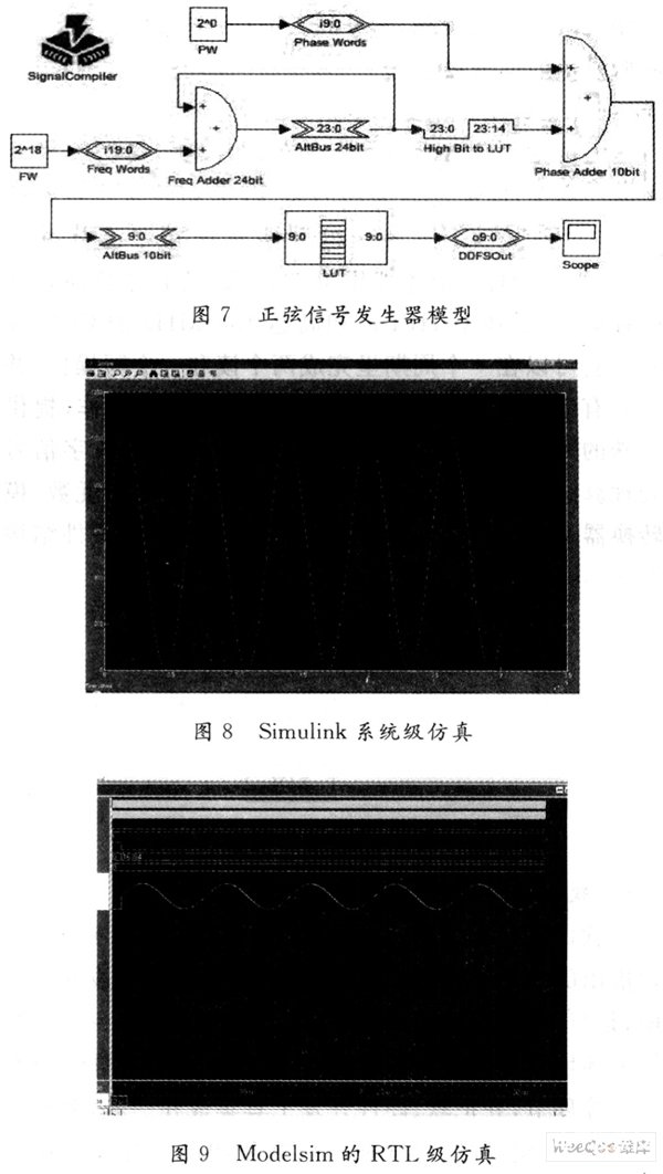 基于DSP器件TMS320VC5402芯片实现数字信号发生器的设计,第9张