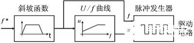 Fluke192B便携式万用示波器在通用变频器系统中的应用分析,第3张