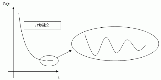 高精度模数转换器的驱动解决方案和如何优化模拟前端,第6张