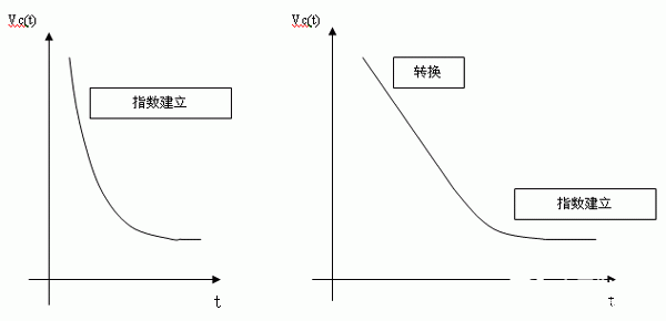 高精度模数转换器的驱动解决方案和如何优化模拟前端,第4张